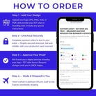 Step-by-step ordering process infographic for custom logo ice trays showing mobile phone interface with design upload, secure checkout, proof approval, and shipping steps for personalized silicone ice cube molds
